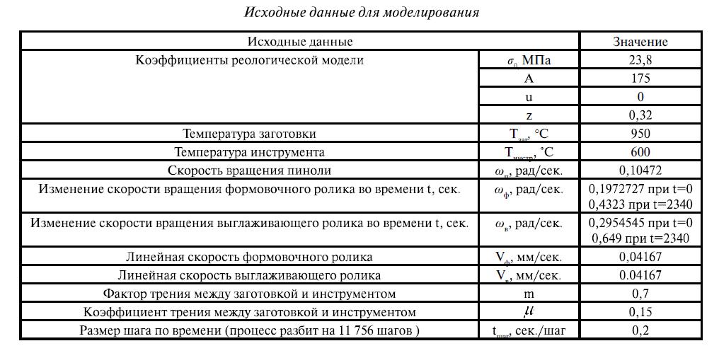 Режимы резания и стойкость инструмента - Рекомендации от экспертов